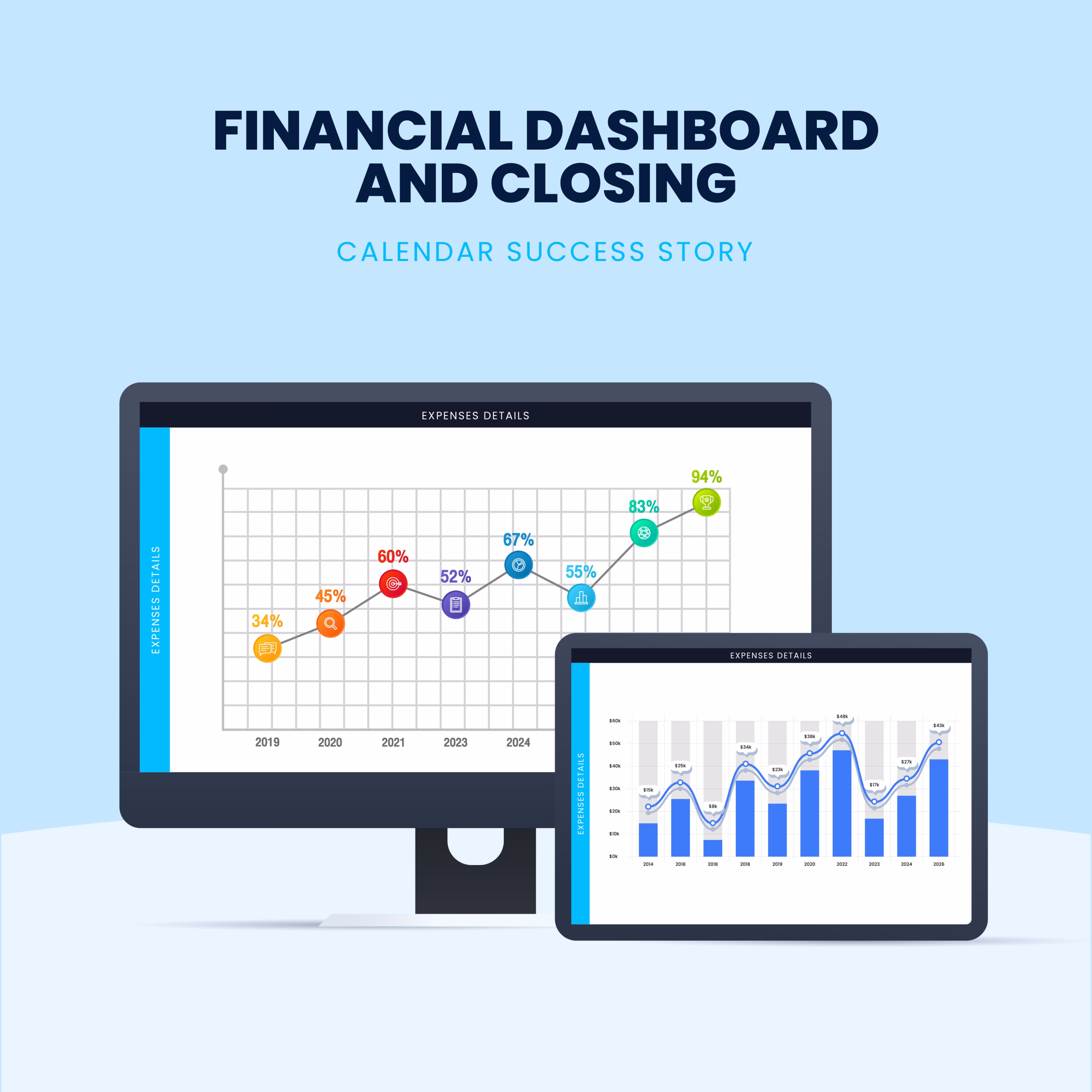 Financial Dashboard and Closing