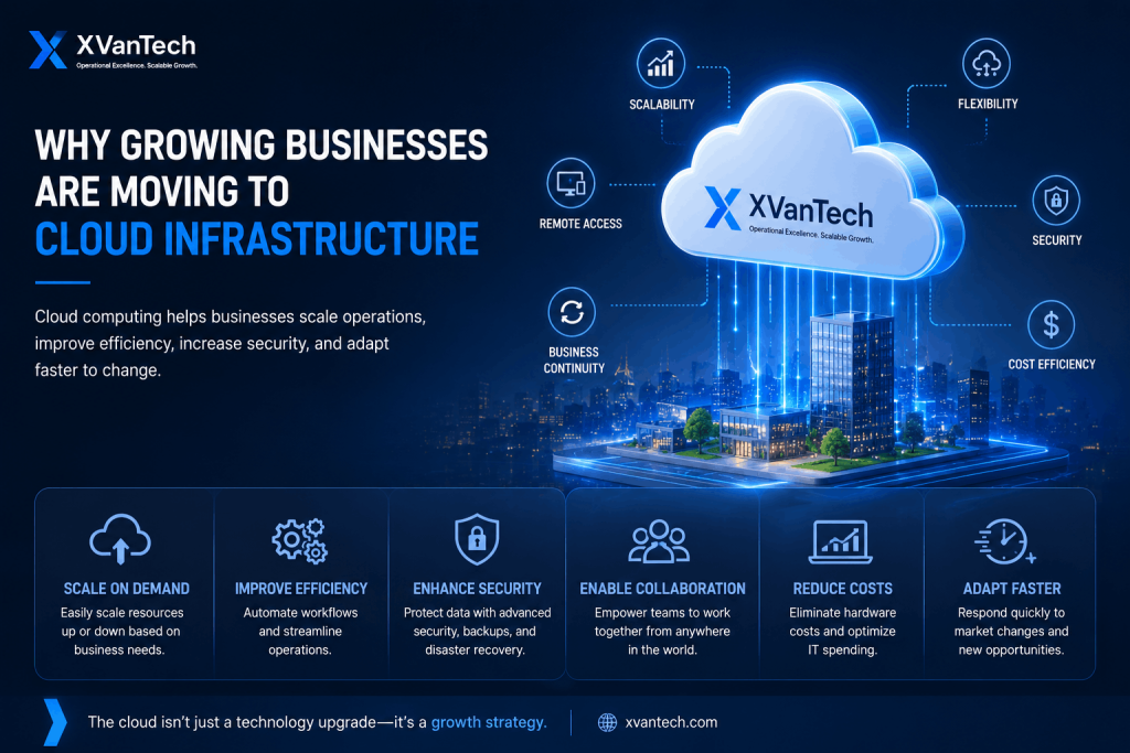Growing businesses adopting cloud infrastructure for scalability, operational efficiency, remote collaboration, and digital growth