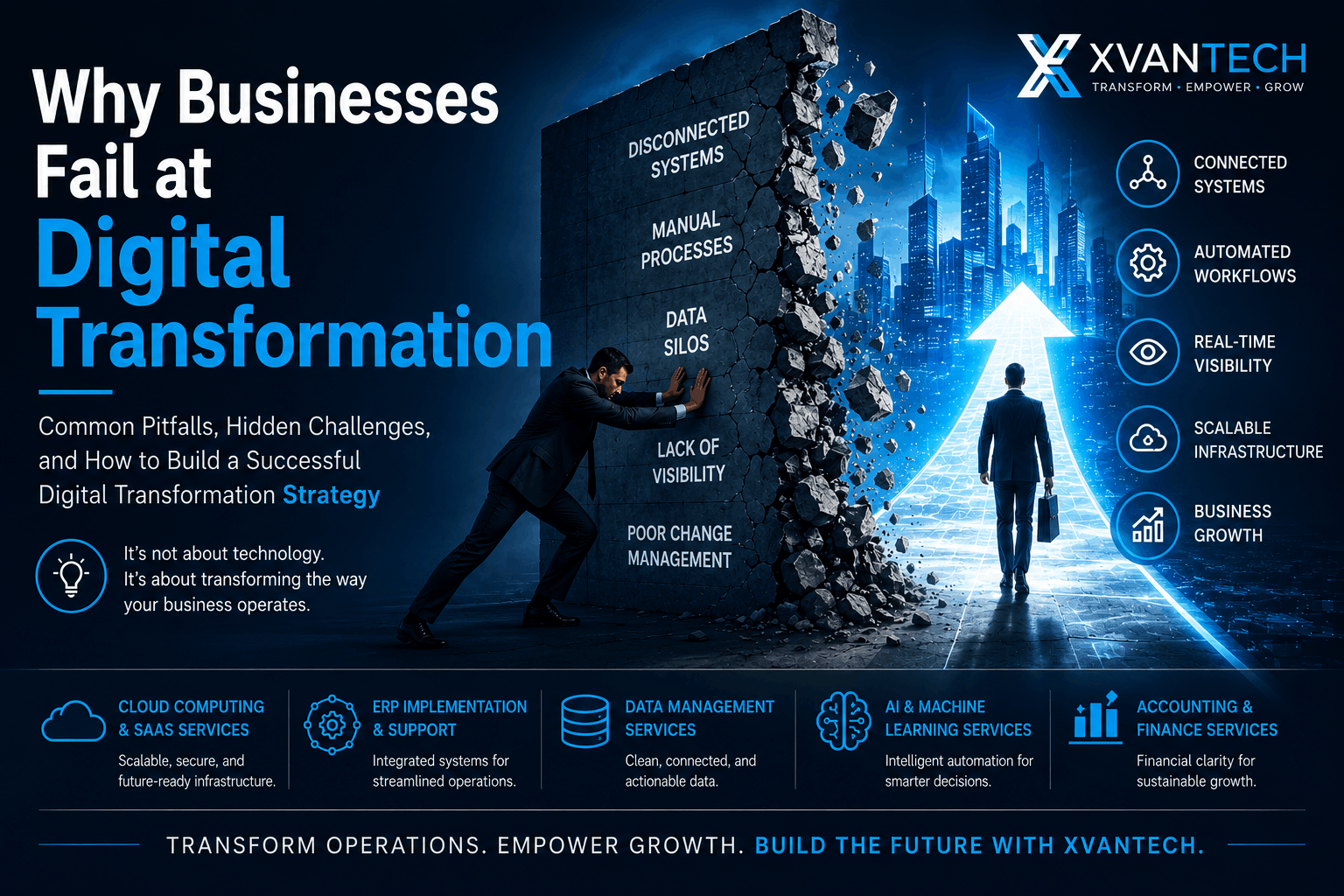 Digital transformation challenges in growing businesses including disconnected systems, manual processes, data silos, and operational visibility issues solved through modern business technology infrastructure by XVanTech