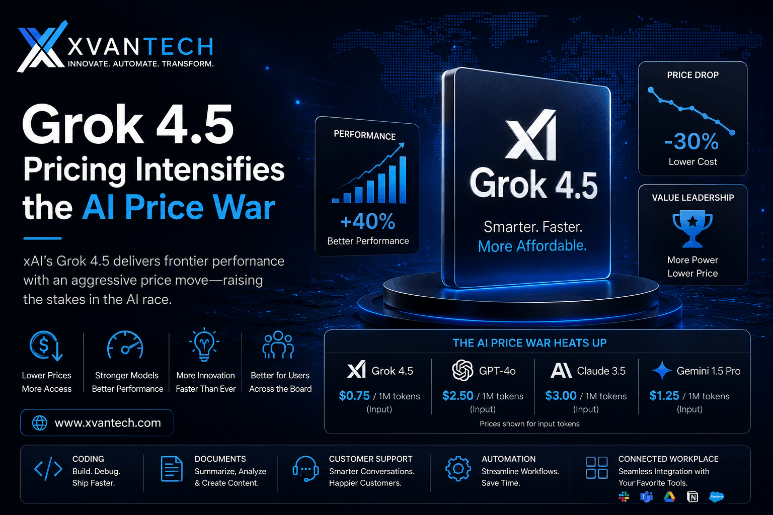 Grok 4.5 pricing comparison highlighting the AI price war between xAI, OpenAI, Anthropic, and Google with XVanTech branding.